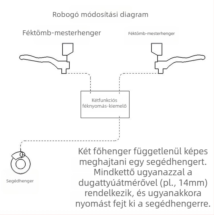 Fék-főhenger motorkerékpárokhoz és elektromos járművekhez, kétdugós, egyhengeres kialakítás, modell 1000
