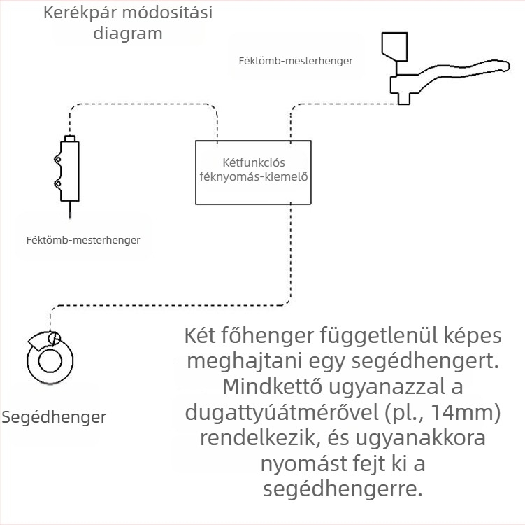 Fék-főhenger motorkerékpárokhoz és elektromos járművekhez, kétdugós, egyhengeres kialakítás, modell 1000