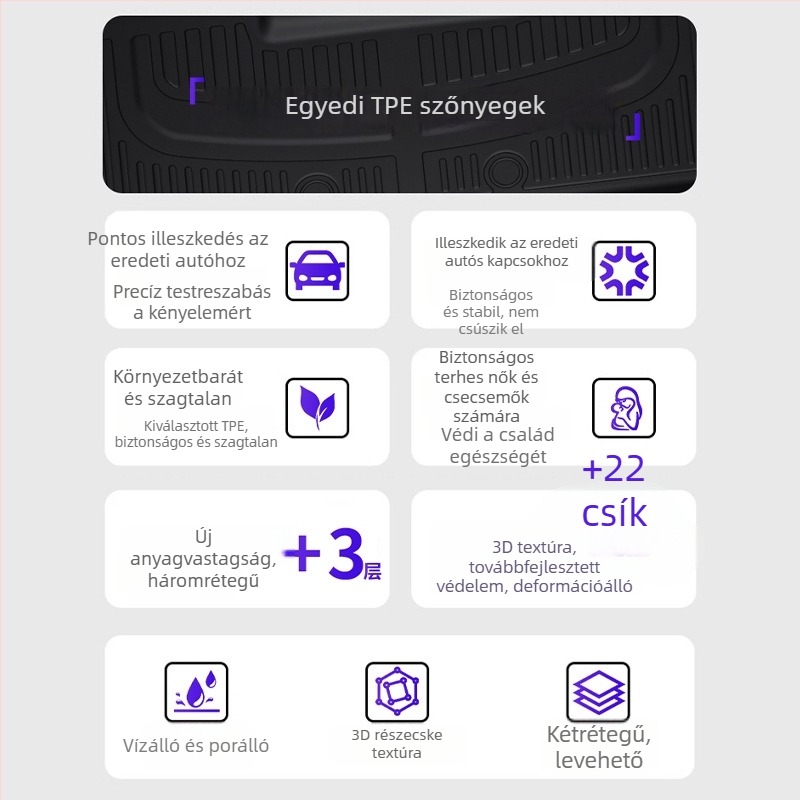 Xiaomi Yu7Tpe teljes lefedettségű autópadló matracok az eredeti színben, elöl, hátul és a csomagtartó számára