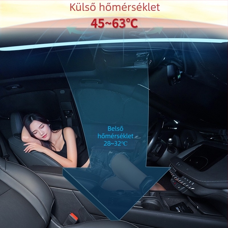 Tesla Model Y ablakokra szóló árnyékoló függönyök – teljes sötétítés, napvédelem, hőszigetelés és magánélet védelem