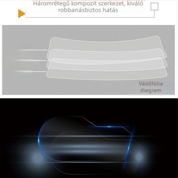 Honda NC750X műszerfalához TPU átlátszó védőfilm és tompított fényszóró fólia – módosítás