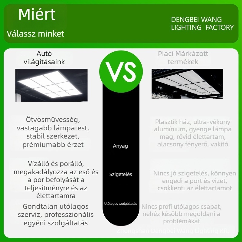 LED munka lámpa autó fólia felhelyezéséhez és detailinghez, modell DBW-XDD-13, 50W, 1600 lm, PF 0.9, 30 000 óra