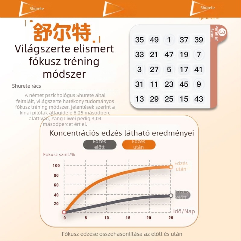 Kézben tartható Schulte-grid edzőeszköz memória- és koncentrációfejlesztéshez – ABS, Zene/Hang, Érintésre reagáló, 7–14 évesek, Korai nevelés