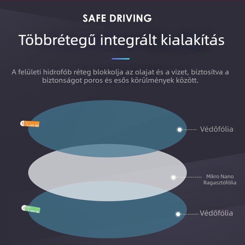 Esővédő fólia autóhátsó tükörhöz, párásodás elleni bevonattal és vízlepergető réteggel, nano vízálló oldalsó ablak fólia, univerzális
