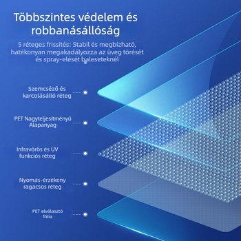 Autóüveg fólia – PET anyag; Fényáteresztés 50–70%; Hőszigetelés 40–90%; UV-védelem 60–99%; Első szélvédő nano-kerámiás izoláció.