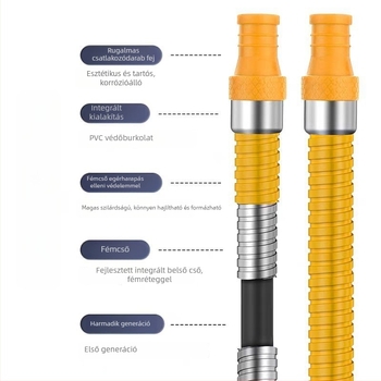 Rozsdamentes acélból készült gázcső, páncélozott gofrált borítással, robbanásbiztos, közepes–magas nyomású, természetes gázhoz