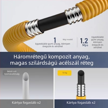 Rozsdamentes acélból készült gázcső, páncélozott gofrált borítással, robbanásbiztos, közepes–magas nyomású, természetes gázhoz