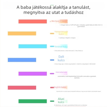 Gyermekeknek szóló korai oktatási történetmesélő készülék - Mini nyúl, többfunkciós nevelési játék, műanyag, elemmel működő, 4-6 éveseknek