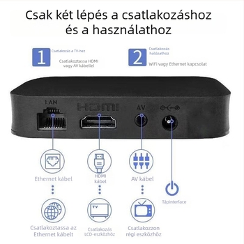 Intelligens hálózati televíziós set-top box HDMI kimenettel, 480p felbontás, 128MB RAM, Wi‑Fi