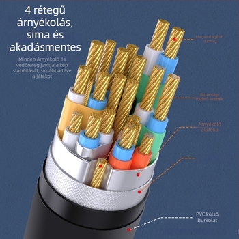 HDMI 2.1 videokábel biztonsági megfigyeléshez, 8K60Hz és 4K120Hz támogatással
