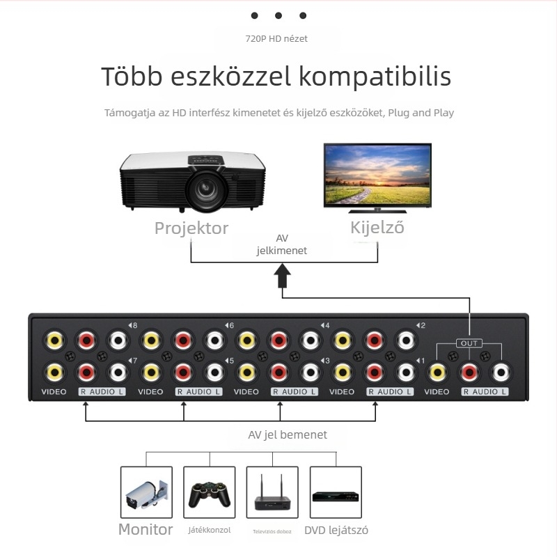 Tonli VS-810 8-in-1 AV kapcsoló, 1920x1080 CVBS, RCA csatlakozók