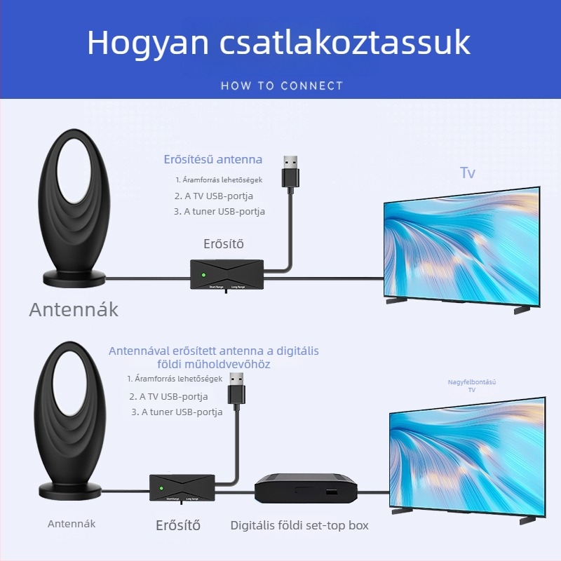 Televíziós antenna, Neutral Márka, DTMB, földhullám, beltéri és kültéri használat, HD digitális