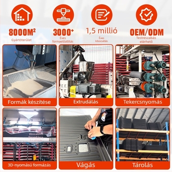 TPE autópadló szőnyegek Jeep Grand Cherokee (2011–2025) – teljes lefedettség, Onward márka, egyedi feldolgozás