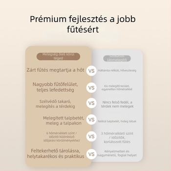 Lábfűtő iroda alatti használatra, Qiyue, modell DSHJ-S-2209