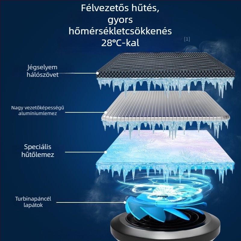 Teherautó üléspárna ventillációval, félvezető hűtéssel és derékmasszázzsal; természetes rost feltöltés; bőr Ice Silk huzat nyárra