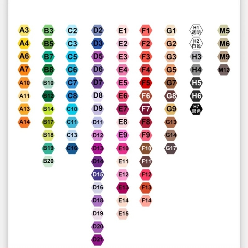 MB-28 Fusion Gyöngy Készlet, műanyag DIY puzzle kiegészítő, 14+ éveseknek, kezdőbarát
