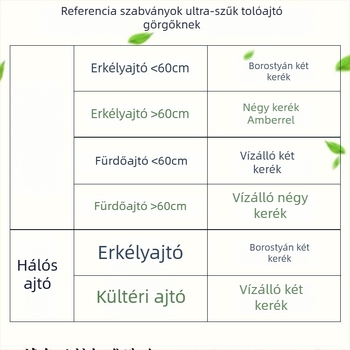 Alumínium‑ötvözetből készült tolóajtó hardver, alagsori sín és görgő, rozsdamentes acélcsapágy, vízálló és csendes