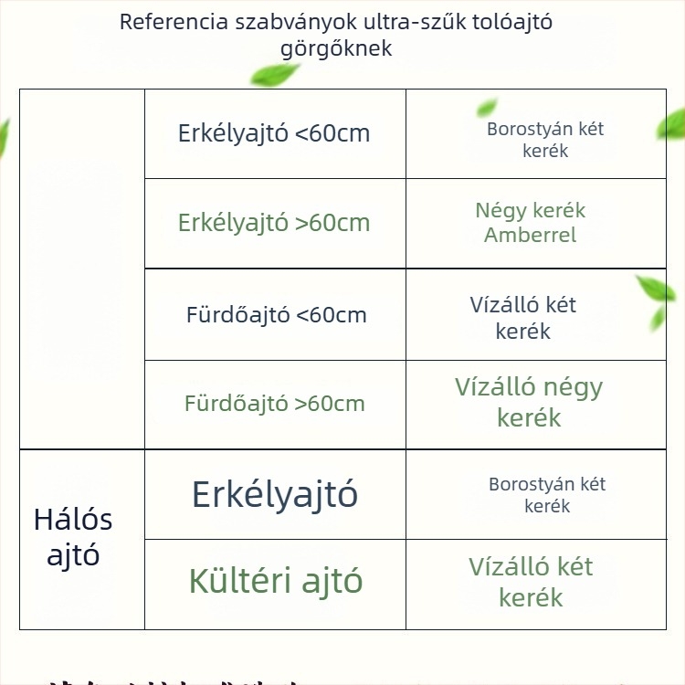 Alumínium‑ötvözetből készült tolóajtó hardver, alagsori sín és görgő, rozsdamentes acélcsapágy, vízálló és csendes