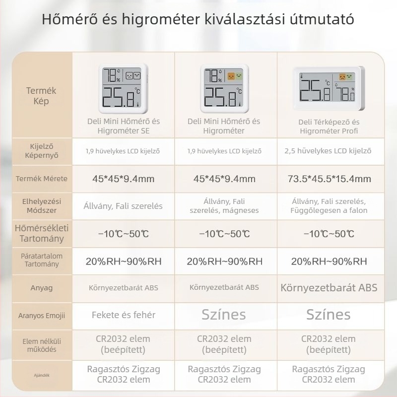 Deli beltéri falra szerelhető digitális hőmérő-higrométer, csecsemőszoba számára, nagy precizitás, 1°C hőmérsékleti felbontás