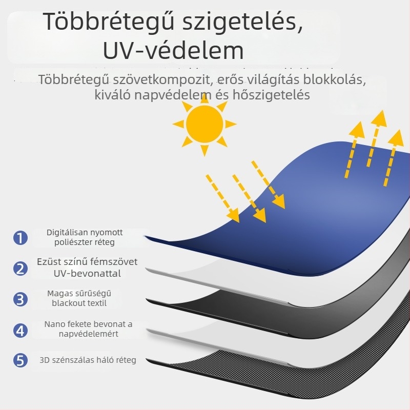 Autóhoz készült árnyékoló függöny dupla rétegű oldalsó hálóval, mágneses rögzítés, hőszigetelés és fényblokkolás az ablakokra