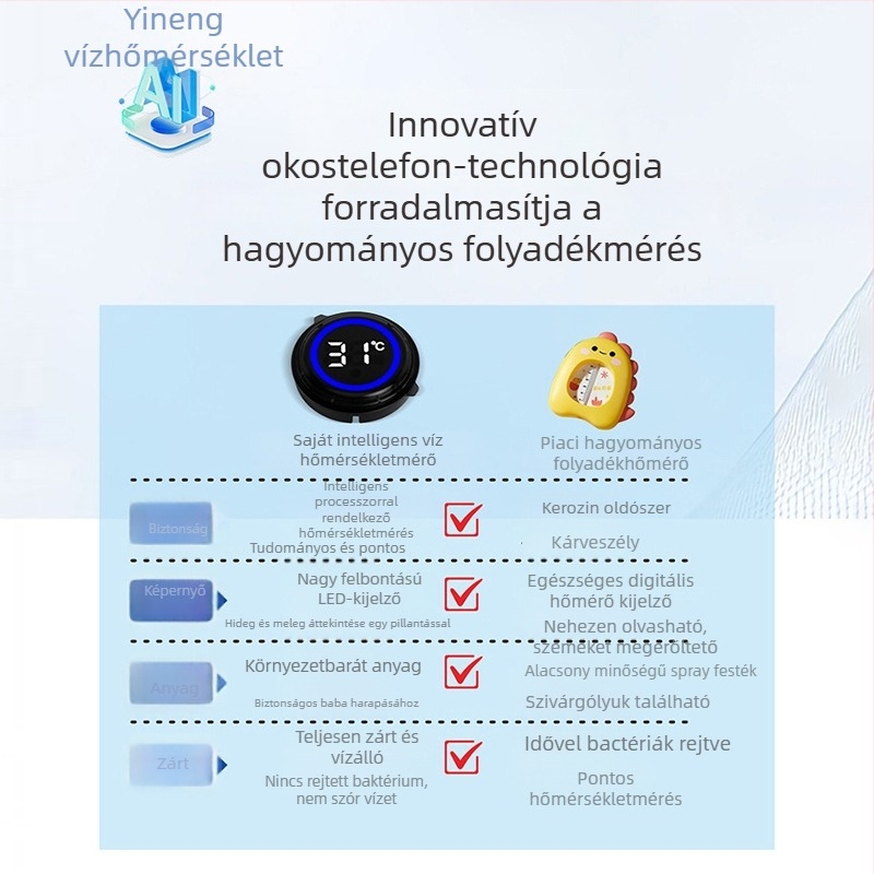 Digitális fürdőszobai hőmérő LCD kijelzővel – méri a víz hőmérsékletét, vízálló, akváriumhoz is
