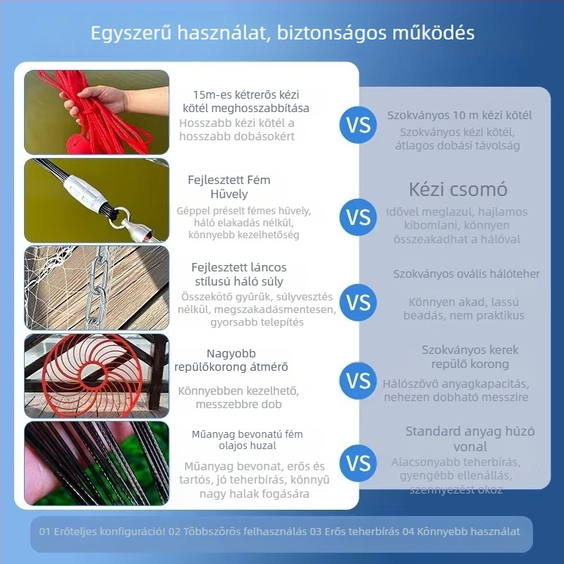 Chengrui kézi dobású háló, modell 001, anyag: Dali horse line