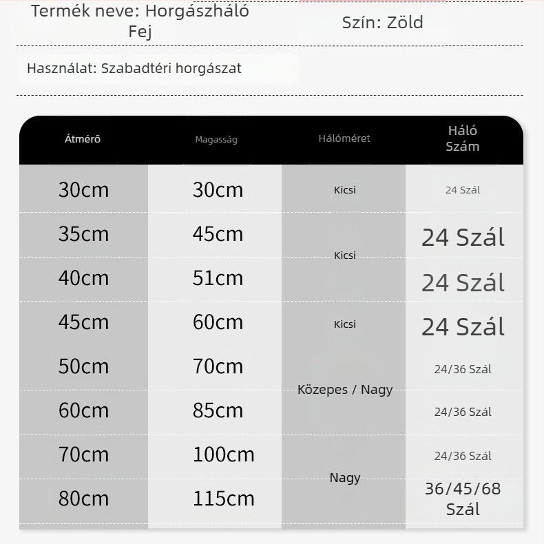 Erős ciánkék nylon hálófej horgászathoz, 4-, 24- vagy 36-szálas zsinórral, zöld nagyhalas háló