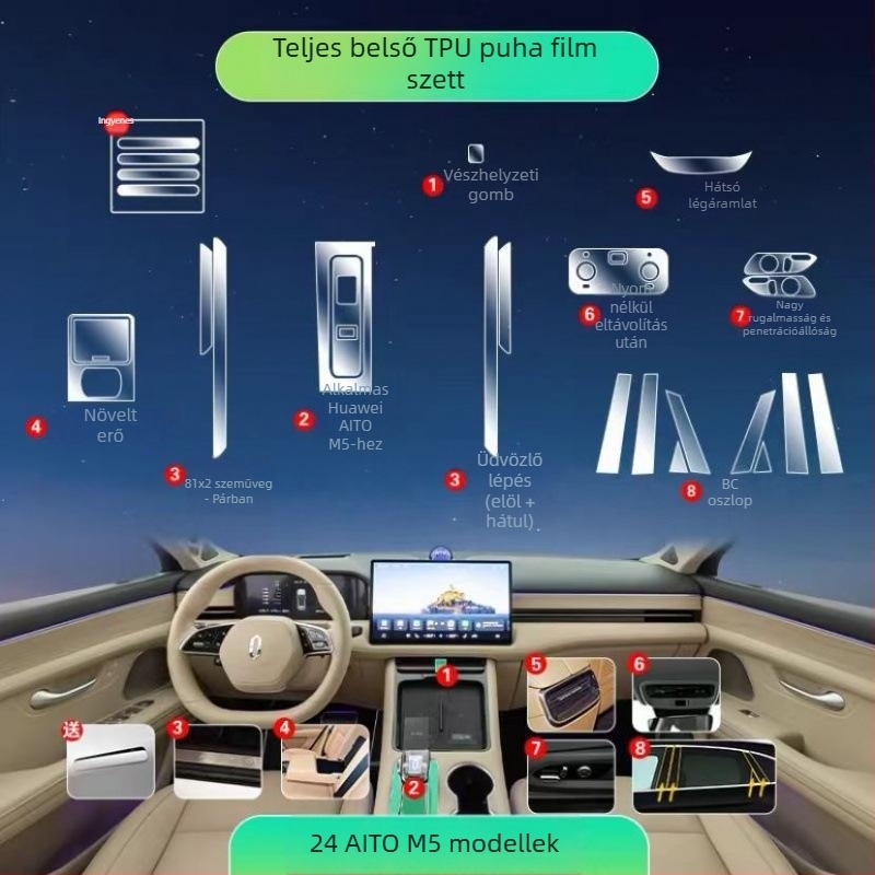 Wenjie M5 központi kezelő- és navigációs képernyőre szánt TPU belső védőfilm (24 modellhez)