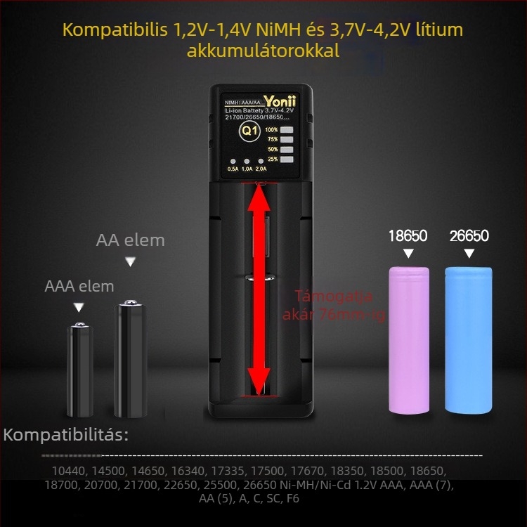 Yonii Q1 Li-ion akkumulátortöltő, egyetlen slot, kompatibilis 18650/26650/21700, bemenet 5V2A, kimenet 4.2V2A