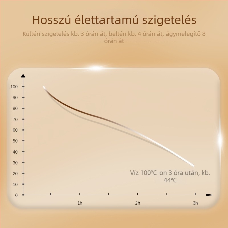 Kézmelegítésre szolgáló, vízzel töltött melegítő palack — szilikon, PC, PA anyagok; vízbefecskendezéses fűtés; aranyos stílus