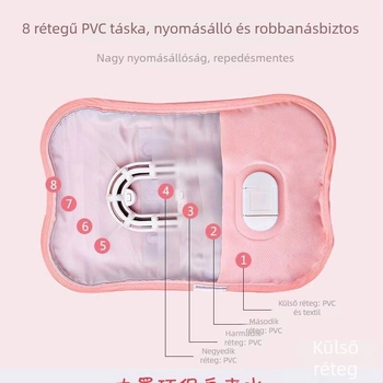 Töltő USB-s lábmelegítő — Áramellátás: USB töltés; Kategória: lábmelegítő; Márka: Egyéb; Modell: Egyéb