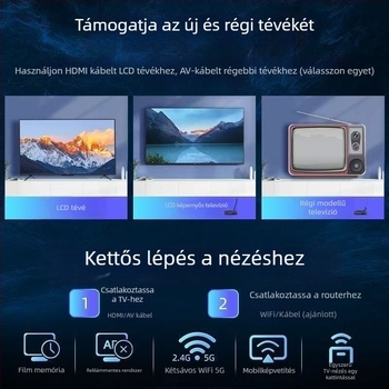 TV Set-top Box (4K, nyolcmagos processzor, 4GB RAM, 32GB tárhely, WiFi)