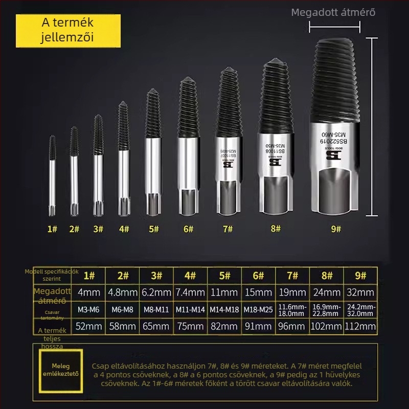 Persia vízvezeték cső és háromszögcsap kivonó eszköz