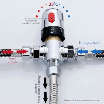 Teljesen rézből készült intelligens termosztatikus keverőcsap DN15, DN20, DN25 és DN32 portokkal; működési nyomás 0,03–1 MPa; hideg 5–29°C, forró 50–80°C.