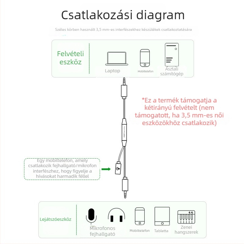 Audió felvételi és továbbító kábel A601C, 3,5 mm, rézmag, nikkel bevonat