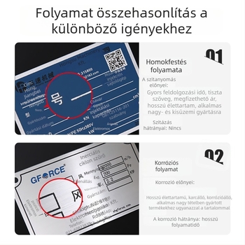 Gépészeti és berendezés jelzőtábla – rozsdamentes acél; UV szitanyomás; magas fényű felület; gyáraknak, iskoláknak és ipari létesítményeknek