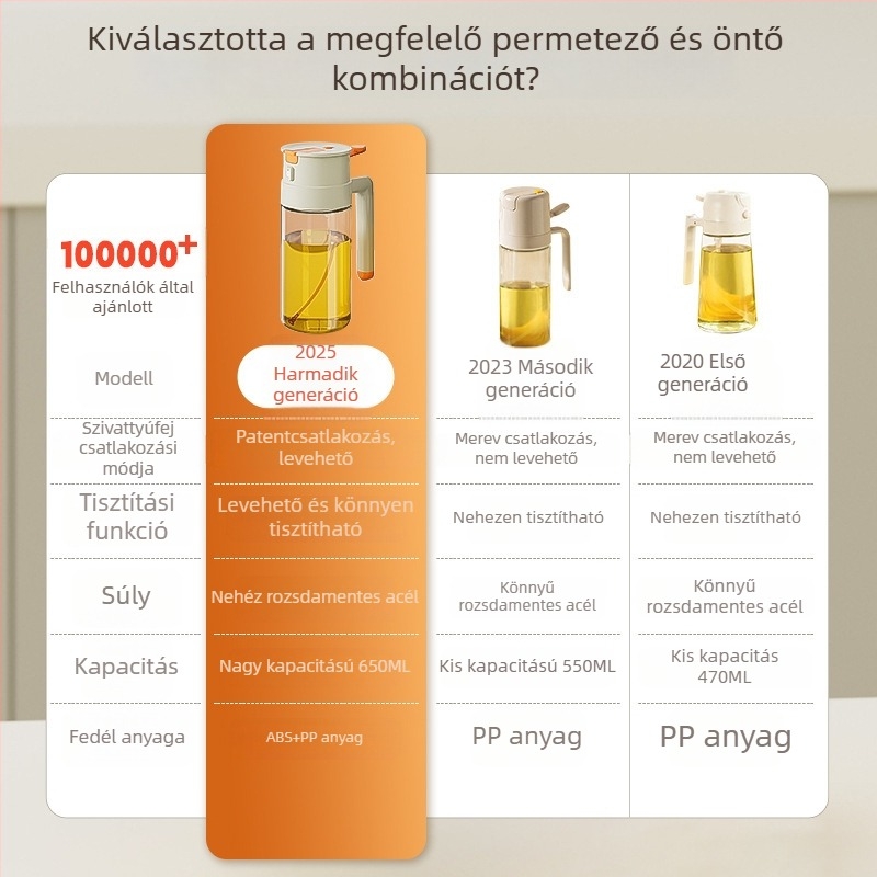 Üveg olajtartó spray- és öntöző funkcióval – kettős funkciójú konyhai adagoló, szivárgásmentes és zárt