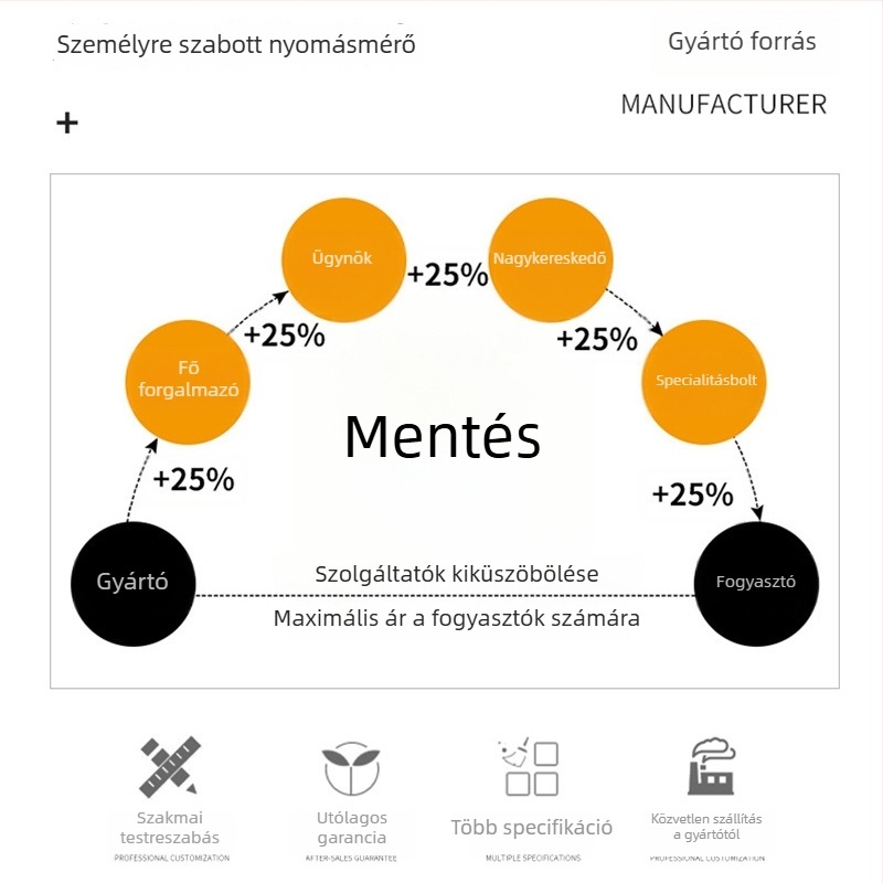 Tonghe testreszabott hűtőközeg nyomásmérő R22/R134a/R410A – precíziós nyomásmérő, csavaros csatlakozás