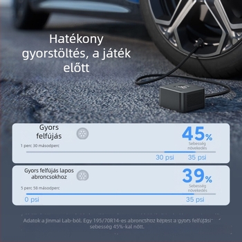 70Mai TP07 vezeték nélküli autó légpumpa digitális kijelzővel, hordozható gumiabroncs-felfújó