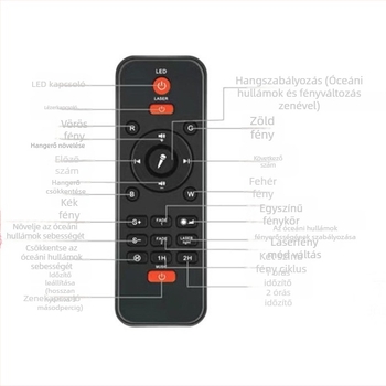 Mini lézerfény csillagos égbolt vetítéssel – LED, IP43, 5V, kültéri használatra