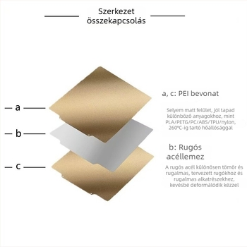3D nyomtatáshoz melegágy platforma PEI panellel, rugóacél, mágneses, kétoldalas