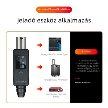 RK M-1 Vezetékesről vezeték nélküli mikrofonkapcsoló rendszer: adó és vevő, 1:2