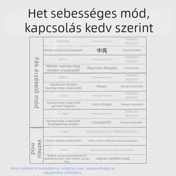 Kerékpár hátsó lámpa vetítéssel és mintázat testreszabással, újratölthető LED világítás, 500mAh, 2W, 360°-os forgás