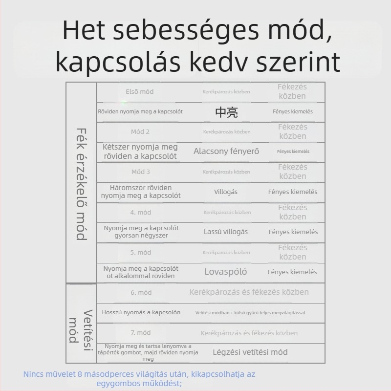 Kerékpár hátsó lámpa vetítéssel és mintázat testreszabással, újratölthető LED világítás, 500mAh, 2W, 360°-os forgás