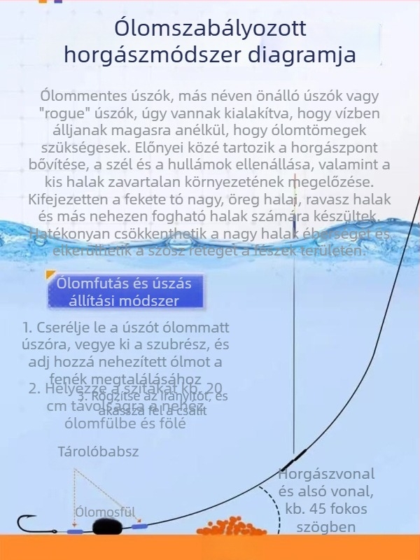 Függőleges sodrású horgász úszó, Yueyang threesome márka, kompozit anyag, származás Linxiang, Hunan, kategória: horgász úszók és bóják