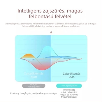 Vezetékes fülhallgató operátorok számára zajcsökkentő mikrofonnal, univerzális hangforrás, közvetlen csatlakozás