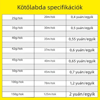 PP összekötő kötél – csomagoló kötél, szélesség 3–4 mm, vastagság 0,02 mm, márka Chuanmin