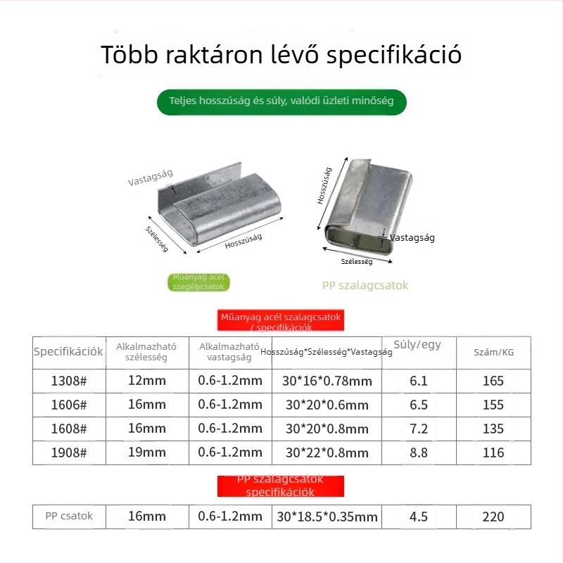 HMDSGK modell – speciális csomagoló rögzítő PET-szalaghoz/acél szalaghoz, galvanizált acélból, vastagság 0.6–0.8 mm, szélesség 12–19 mm