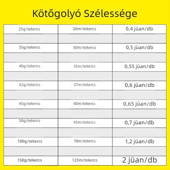 PP habosított kötözőzsinór, 0,3 mm vastagság, 35 mm szélesség, 0,15 kg súly, testreszabható feldolgozás