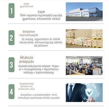 Átlátszó ruhatartó védő – Háztartási műanyag tároló tasak ruhákhoz, testre szabható kétoldalas vastagság, Termék szám 1213